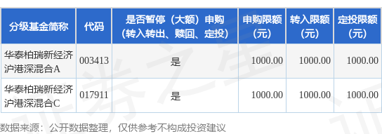 广盛配资 公告速递：华泰柏瑞新经济沪港深混合基金限制大额申购业务