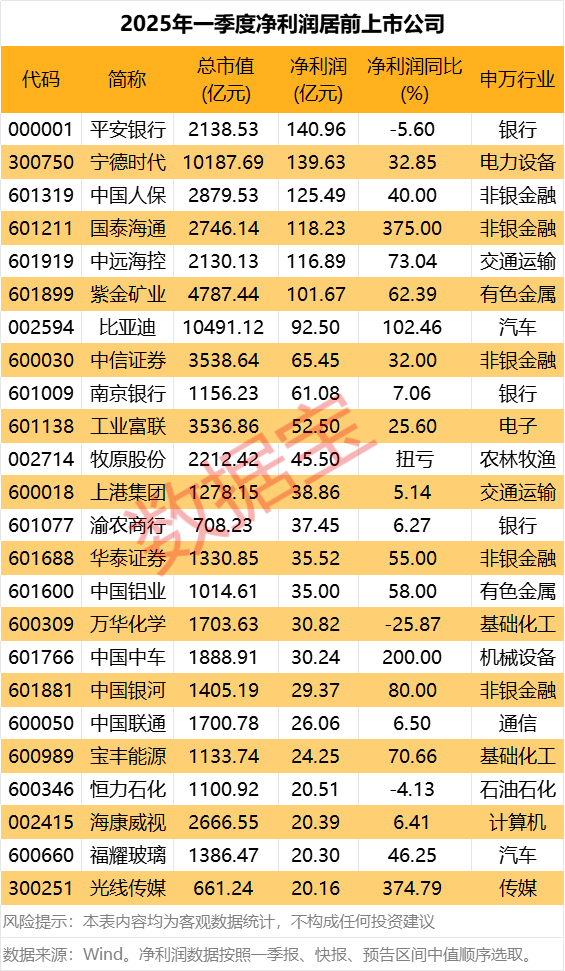 恒汇证券 芒果超媒：一季度净利润3.79亿元 同比下降19.80%